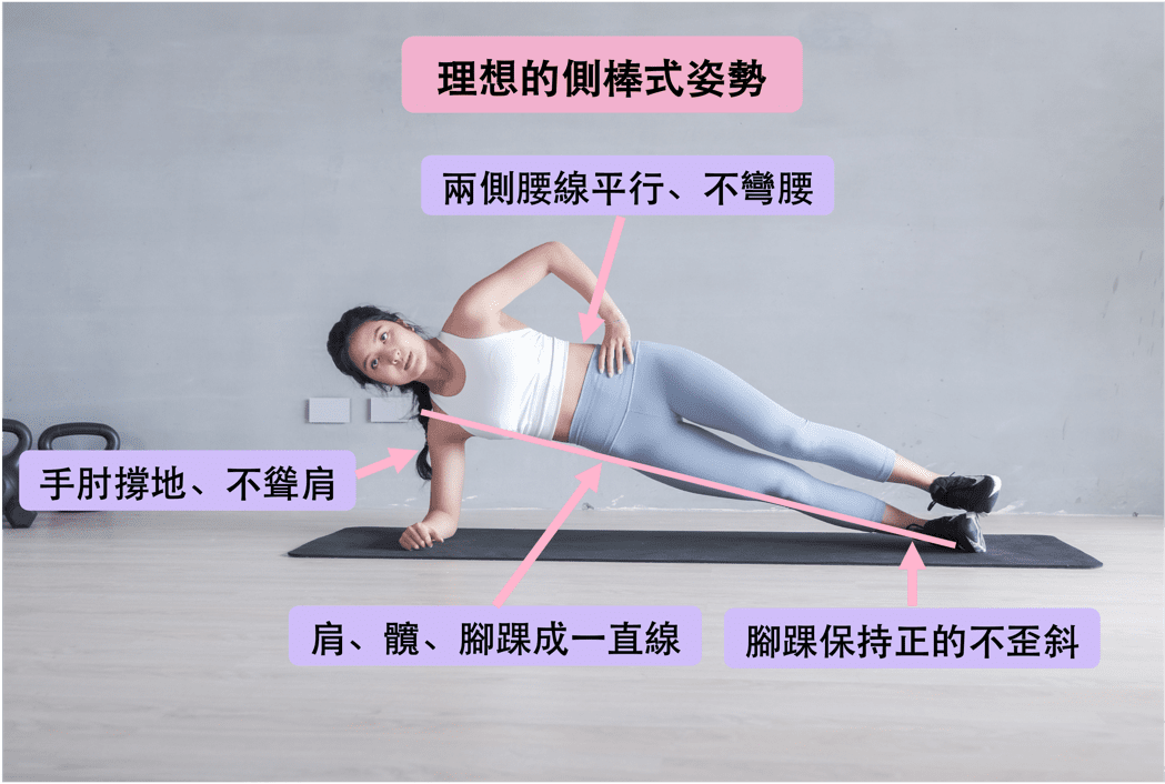理想的側棒式姿勢重點